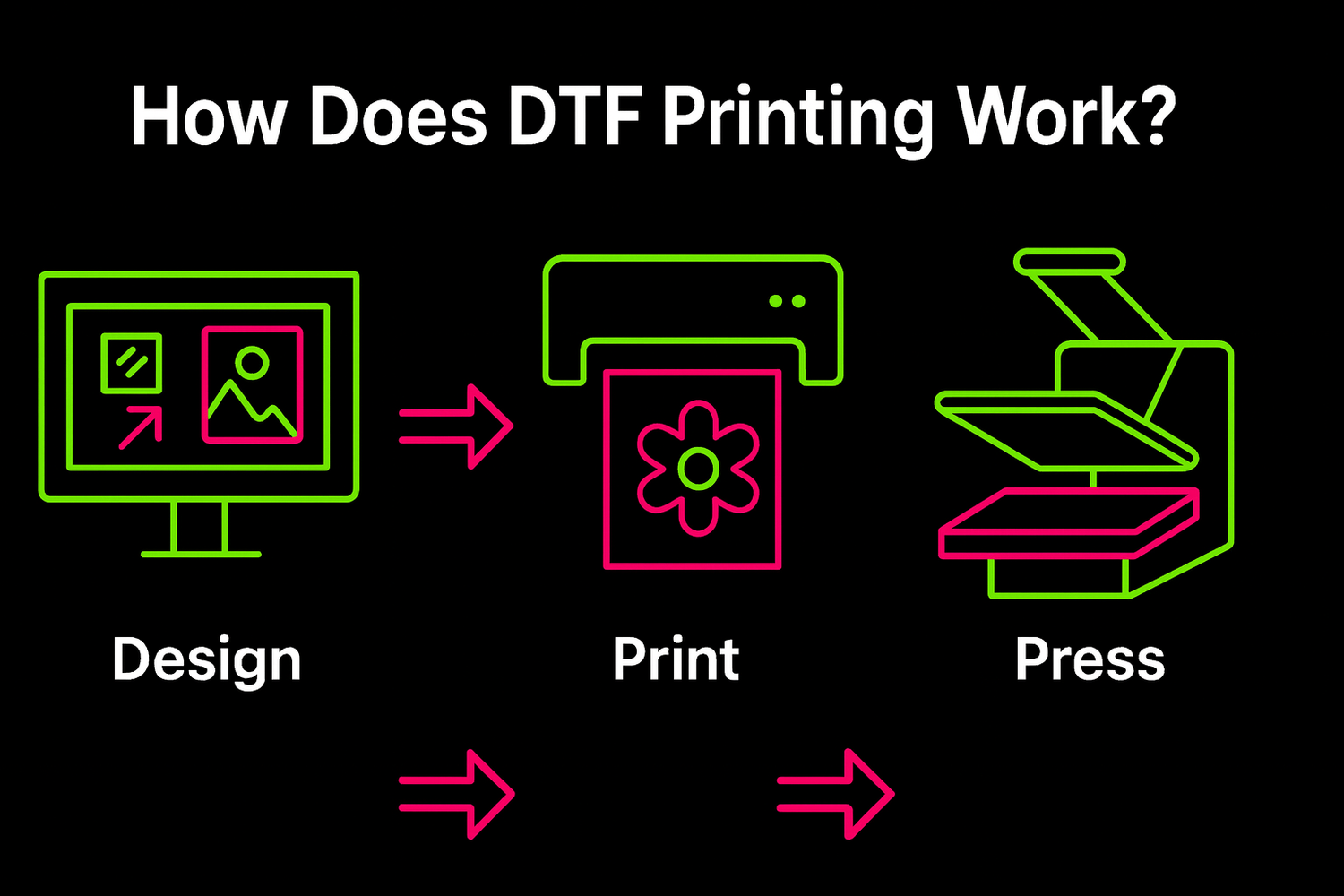 How Does DTF Printing Work?